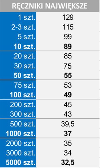 Reczniki personalizowane bardzo duze - cennik promocyjny 2025
